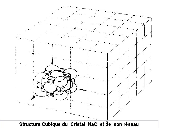 31 Structure Cubique du Cristal Na. Cl et de son réseau 11/30/2020 