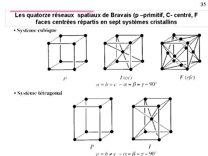 35 Les quatorze réseaux spatiaux de Bravais (p –primitif, C- centré, F faces centrées