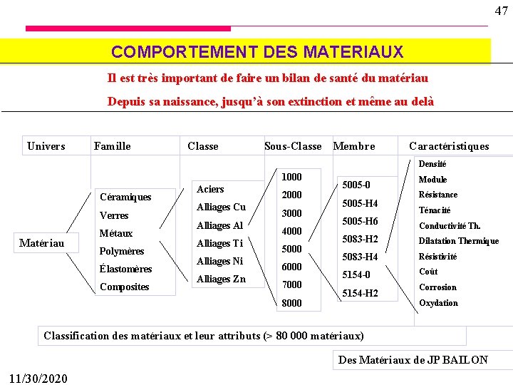 47 COMPORTEMENT DES MATERIAUX Il est très important de faire un bilan de santé