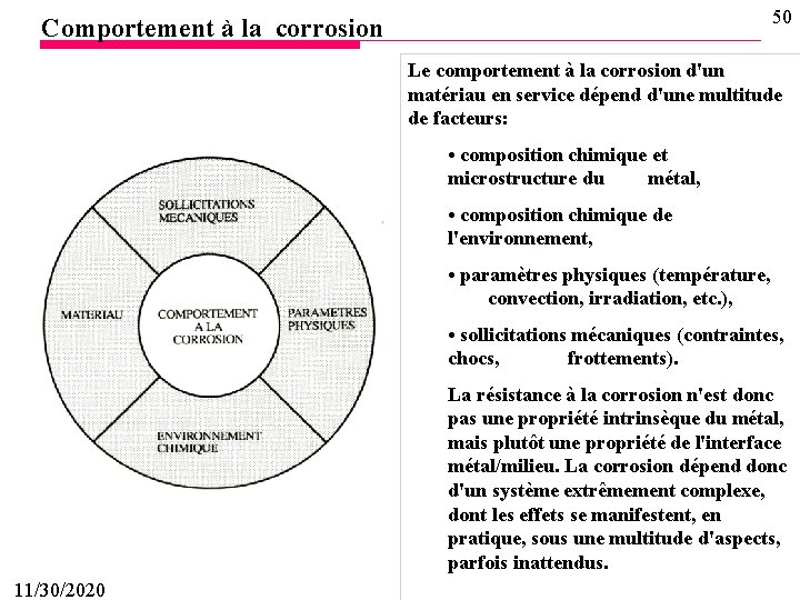 50 Comportement à la corrosion Le comportement à la corrosion d'un matériau en service