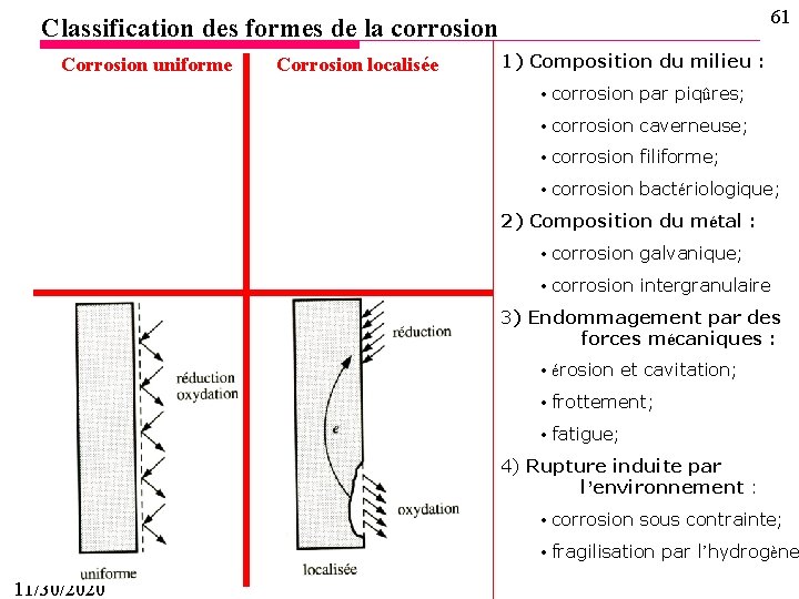 61 Classification des formes de la corrosion Corrosion uniforme Corrosion localisée 1) Composition du