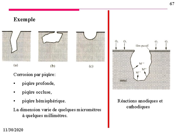 67 Exemple Corrosion par piqûre: • piqûre profonde, • piqûre occluse, • piqûre hémisphérique.