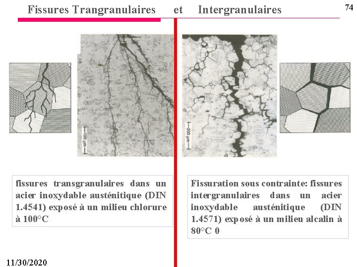 Fissures Trangranulaires fissures transgranulaires dans un acier inoxydable austénitique (DIN 1. 4541) exposé à