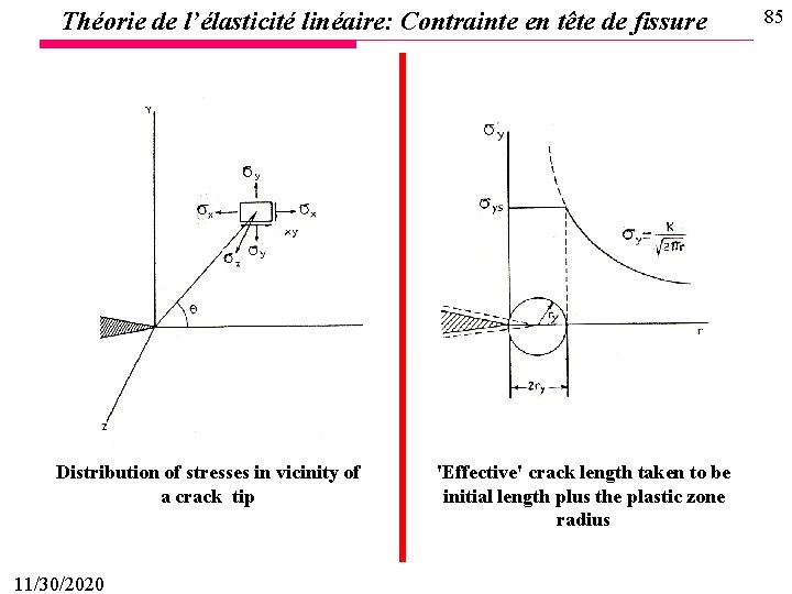 Théorie de l’élasticité linéaire: Contrainte en tête de fissure Distribution of stresses in vicinity