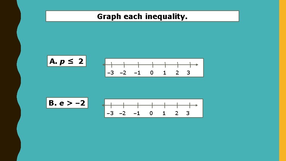 Graph each inequality. A. p ≤ 2 – 3 – 2 – 1 0