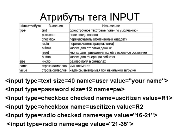 Атрибуты тега INPUT <input type=text size=40 name=user value="your name"> <input type=password size=12 name=pw> <input