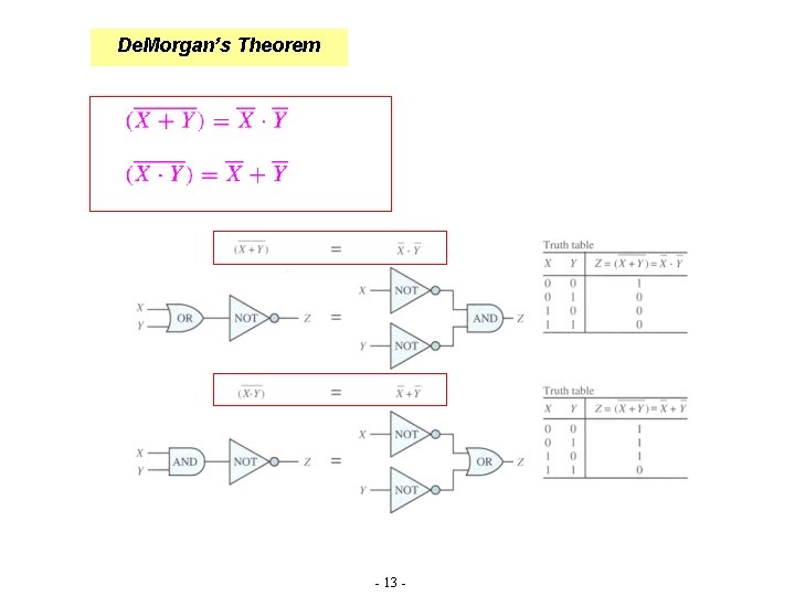 De. Morgan’s Theorem - 13 - 