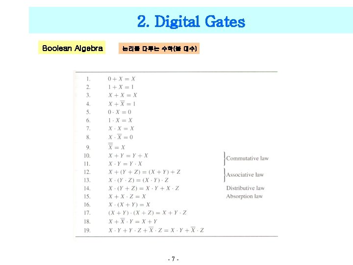 2. Digital Gates Boolean Algebra 논리를 다루는 수학(불 대수) <Rules of Boolean algebra> -7