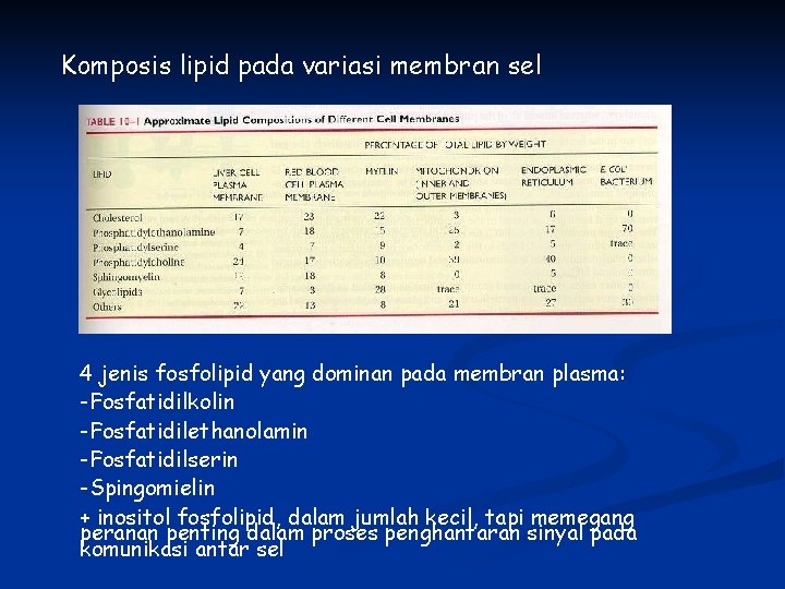 Komposis lipid pada variasi membran sel 4 jenis fosfolipid yang dominan pada membran plasma: