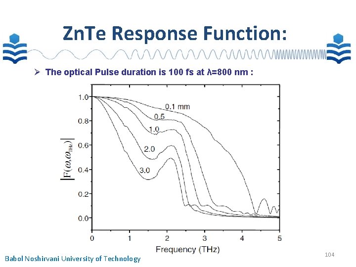 Zn. Te Response Function: The optical Pulse duration is 100 fs at λ=800 nm