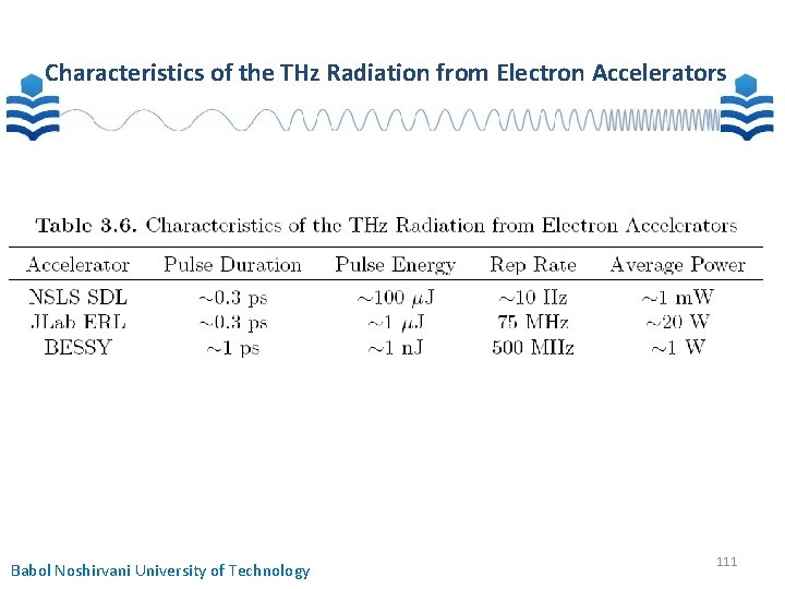 Characteristics of the THz Radiation from Electron Accelerators Babol Noshirvani University of Technology 111