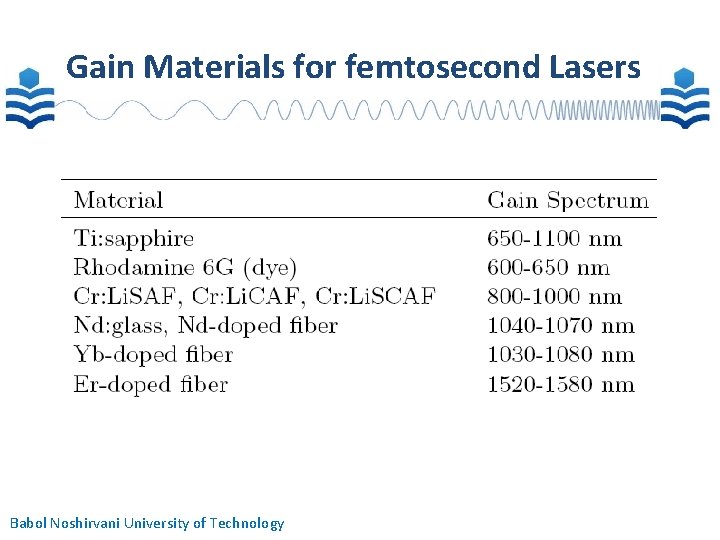 Gain Materials for femtosecond Lasers Babol Noshirvani University of Technology 