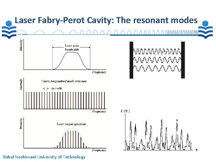 Laser Fabry-Perot Cavity: The resonant modes Babol Noshirvani University of Technology 