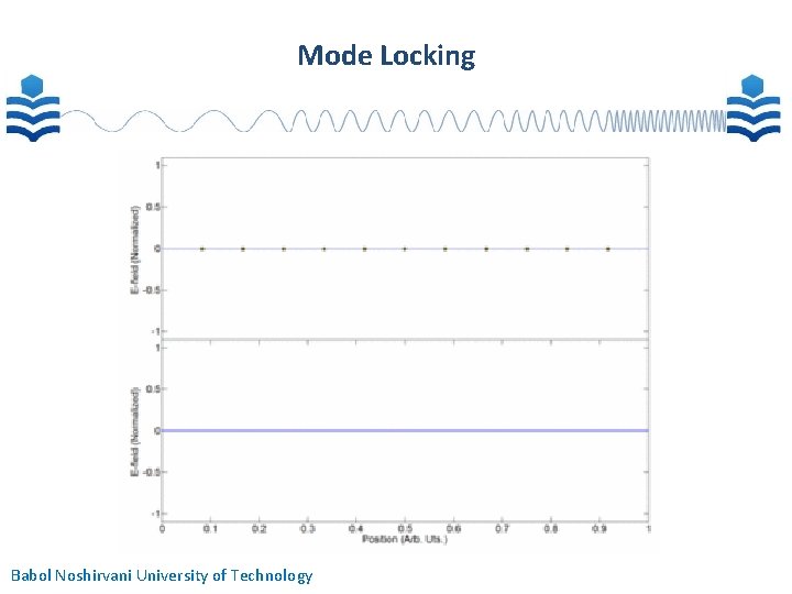 Mode Locking Babol Noshirvani University of Technology 