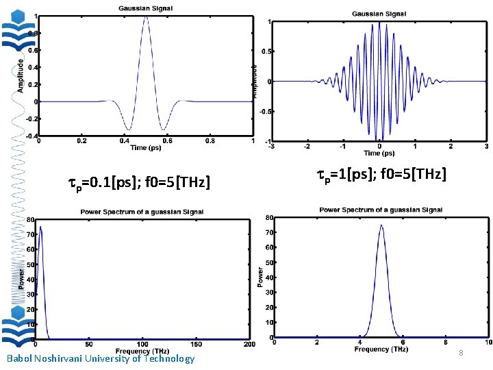 tp=0. 1[ps]; f 0=5[THz] Babol Noshirvani University of Technology tp=1[ps]; f 0=5[THz] 8 