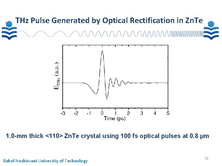 THz Pulse Generated by Optical Rectification in Zn. Te 1. 0 -mm thick <110>