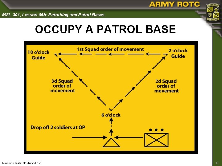 MSL 301, Lesson 05 b: Patrolling and Patrol Bases OCCUPY A PATROL BASE Revision