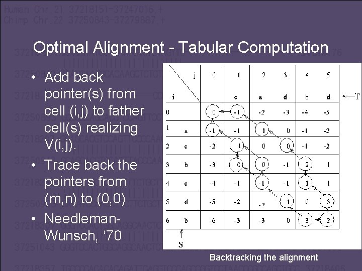 Optimal Alignment - Tabular Computation • Add back pointer(s) from cell (i, j) to