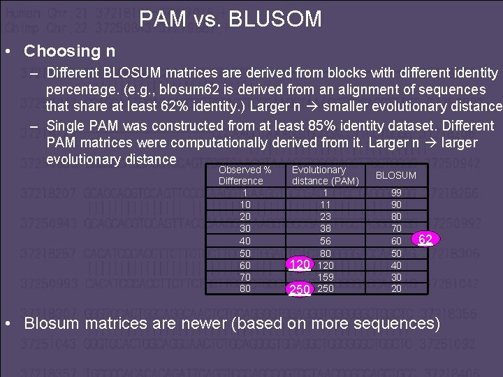 PAM vs. BLUSOM • Choosing n – Different BLOSUM matrices are derived from blocks