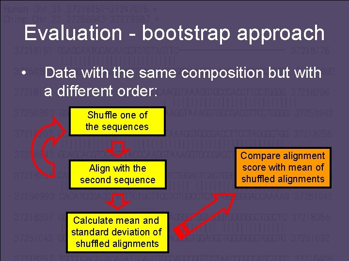 Evaluation - bootstrap approach • Data with the same composition but with a different