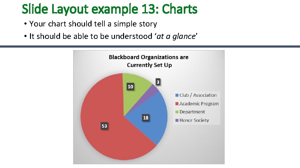 Slide Layout example 13: Charts • Your chart should tell a simple story •