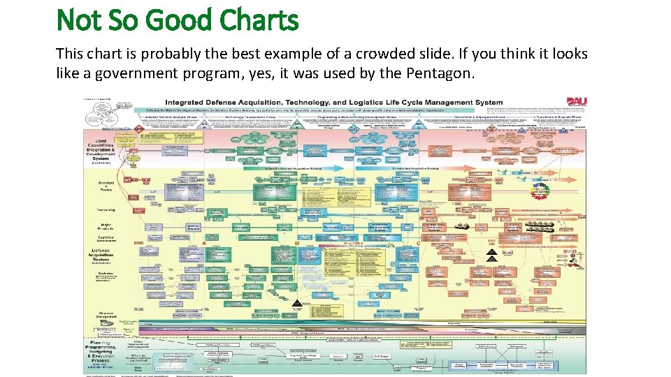 Not So Good Charts This chart is probably the best example of a crowded