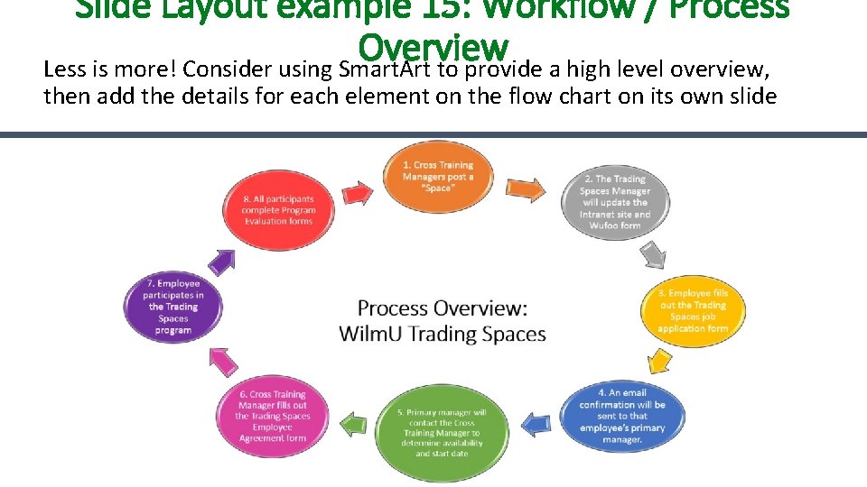 Slide Layout example 15: Workflow / Process Overview Less is more! Consider using Smart.