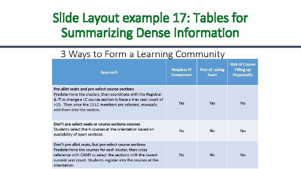 Slide Layout example 17: Tables for Summarizing Dense Information 