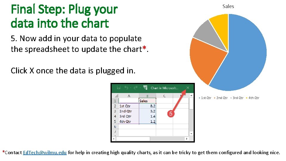 Final Step: Plug your data into the chart Sales 5. Now add in your