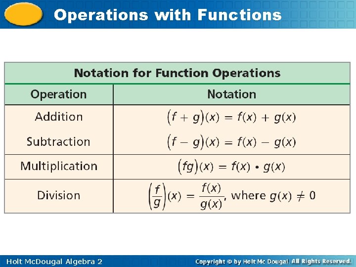 Operations with Functions Holt Mc. Dougal Algebra 2 