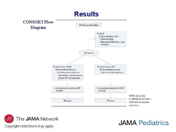 Results CONSORT Flow Diagram Copyright restrictions may apply 