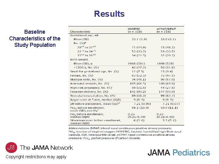 Results Baseline Characteristics of the Study Population Copyright restrictions may apply 