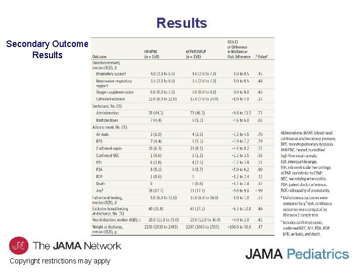 Results Secondary Outcome Results Copyright restrictions may apply 