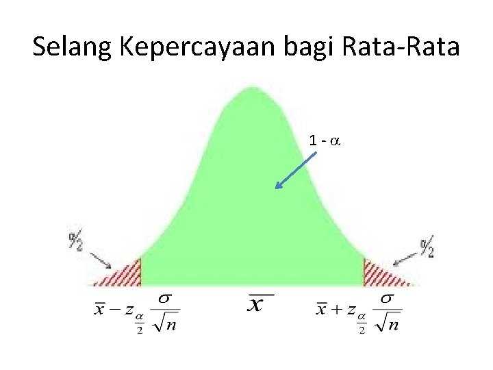 Selang Kepercayaan bagi Rata-Rata 1 - 