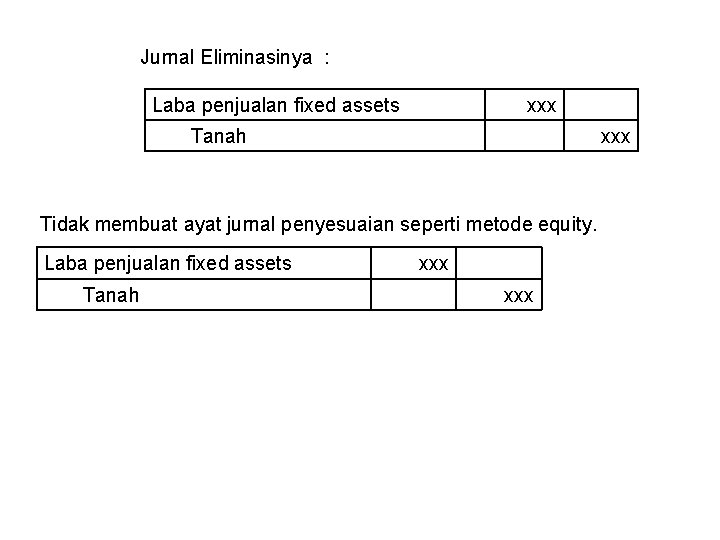 Jurnal Eliminasinya : Laba penjualan fixed assets xxx Tanah xxx Cost method Tidak membuat