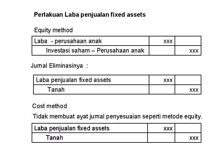 Perlakuan Laba penjualan fixed assets Equity method Laba - perusahaan anak xxx Investasi saham