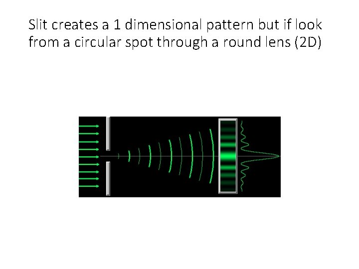 Slit creates a 1 dimensional pattern but if look from a circular spot through