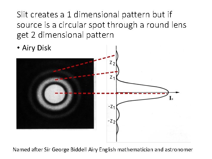 Slit creates a 1 dimensional pattern but if source is a circular spot through