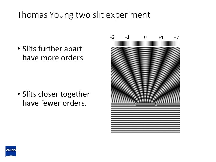 Thomas Young two slit experiment -2 • Slits further apart have more orders •