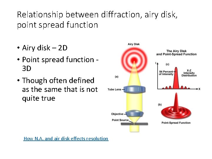 Relationship between diffraction, airy disk, point spread function • Airy disk – 2 D