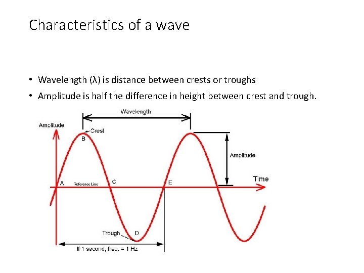 Characteristics of a wave • Wavelength (λ) is distance between crests or troughs •