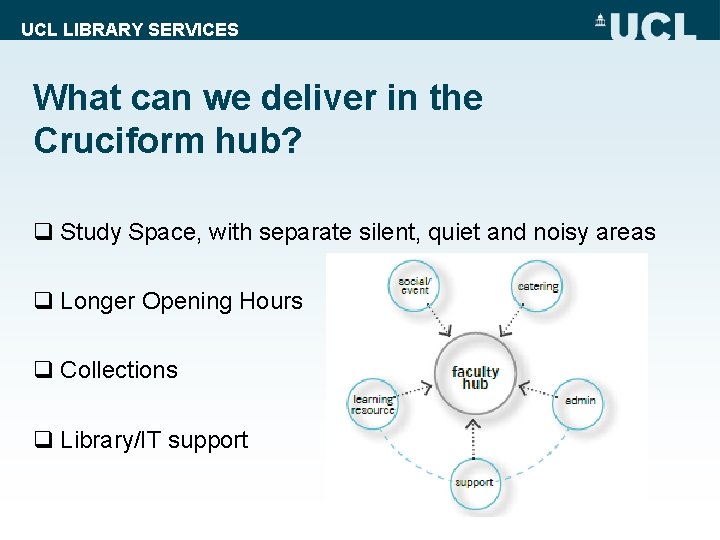 UCL LIBRARY SERVICES What can we deliver in the Cruciform hub? q Study Space,