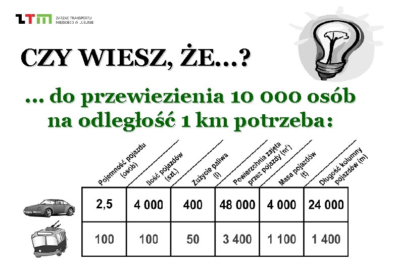 CZY WIESZ, ŻE. . . ? . . . do przewiezienia 10 000 osób