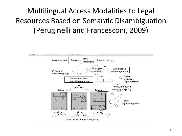 Multilingual Access Modalities to Legal Resources Based on Semantic Disambiguation (Peruginelli and Francesconi, 2009)