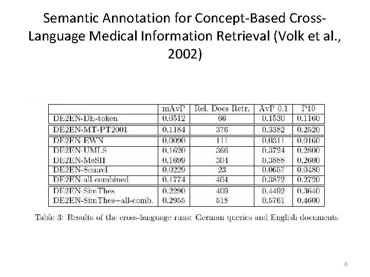 Semantic Annotation for Concept-Based Cross. Language Medical Information Retrieval (Volk et al. , 2002)