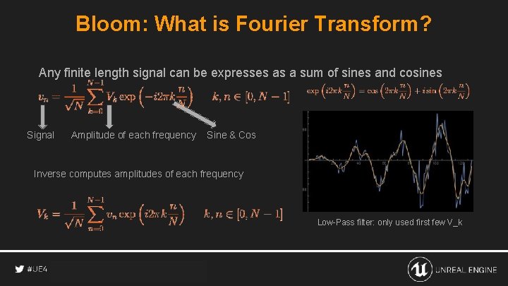 Bloom: What is Fourier Transform? Any finite length signal can be expresses as a