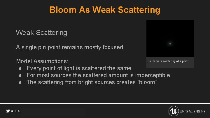 Bloom As Weak Scattering A single pin point remains mostly focused In Camera scattering