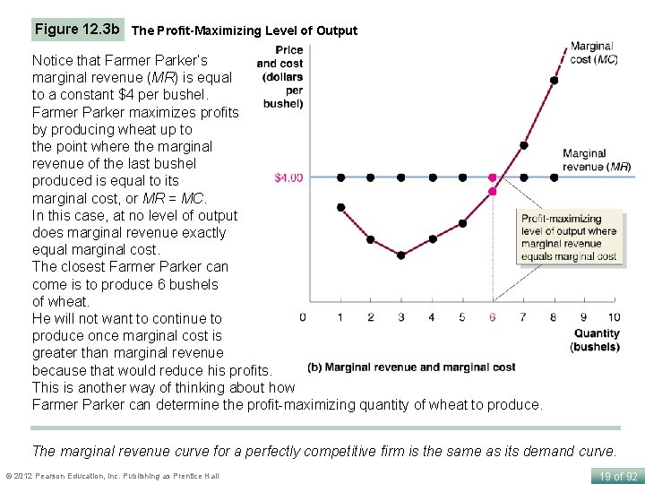 Figure 12. 3 b The Profit-Maximizing Level of Output Notice that Farmer Parker’s marginal