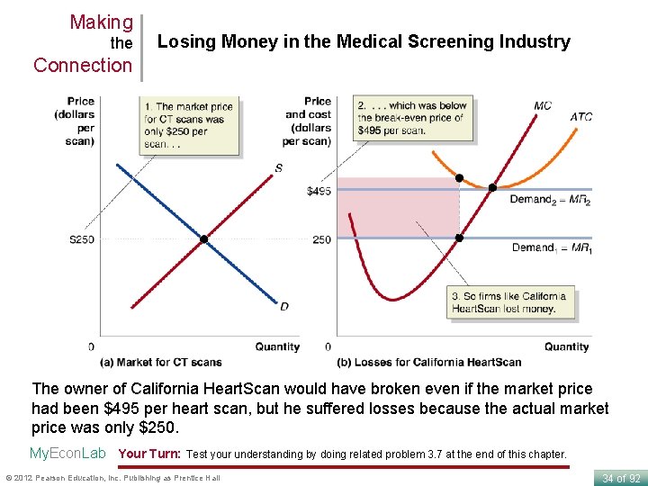 Making the Losing Money in the Medical Screening Industry Connection The owner of California