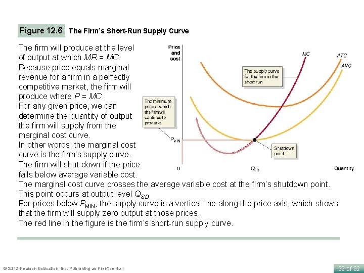 Figure 12. 6 The Firm’s Short-Run Supply Curve The firm will produce at the